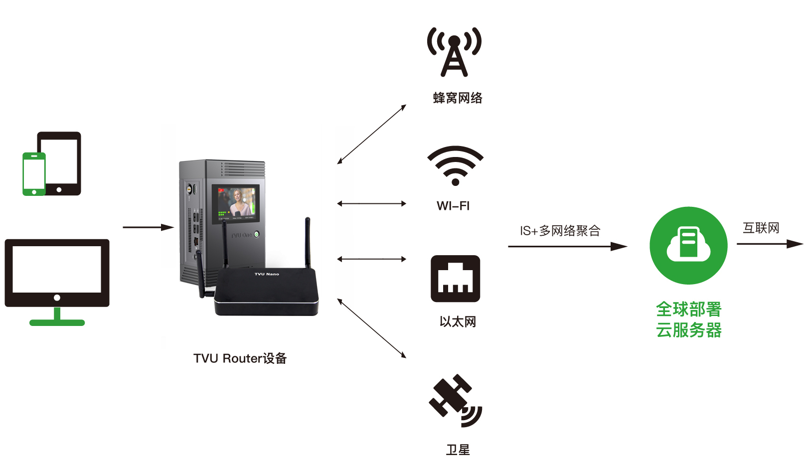 TVU Router - TVU Networks