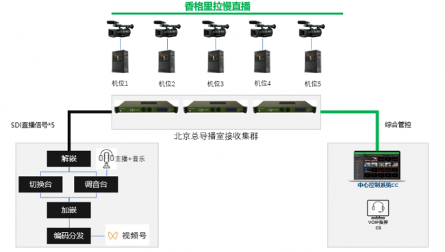 △ 方案示意图
