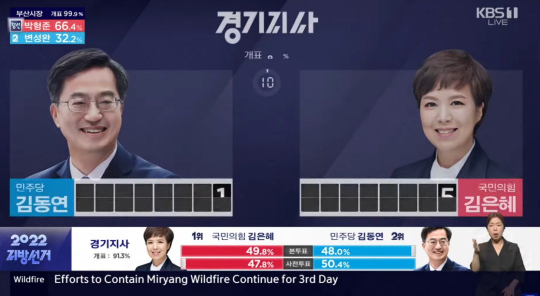 韓國選舉